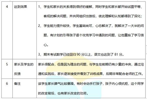 北京學(xué)業(yè)能力提升與自主招生輔導(dǎo)服務(wù)解析 價(jià)格、選擇與機(jī)構(gòu)比較