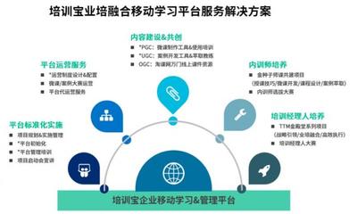 共抗疫情，免費(fèi)領(lǐng)取移動(dòng)學(xué)習(xí)解決方案——招生輔助服務(wù)助力教育不停步